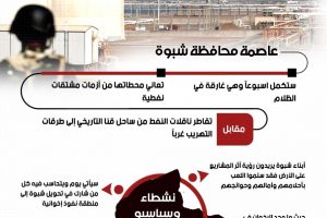 أبناء شبوة يطالبون برحيل الإخوان
