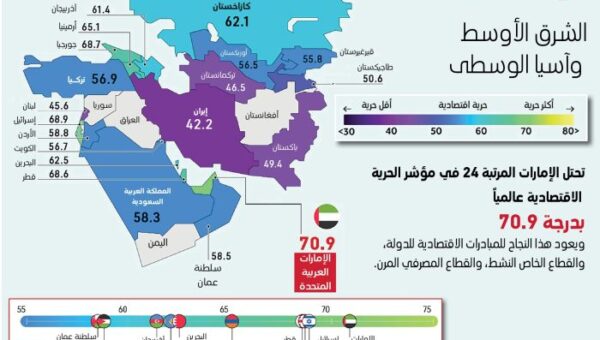 تعليق تصنيف اليمن في مؤشر الحرية الاقتصادية 2025