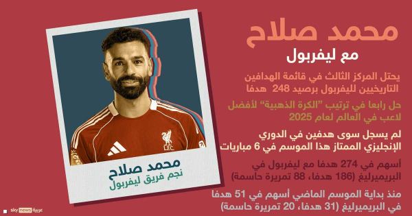 هذا الموسم.. ماذا يحدث مع محمد صلاح؟