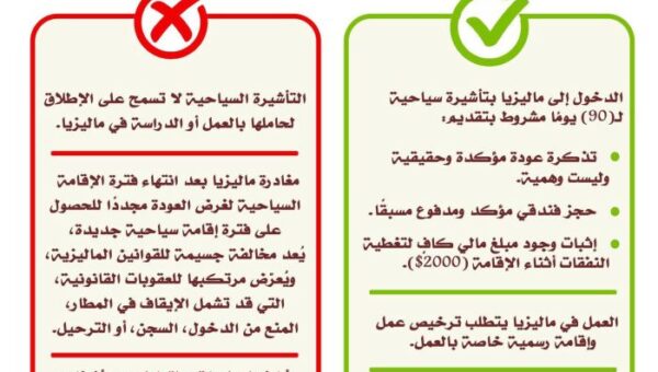 السفارة اليمنية في ماليزيا تحذر من مخالفة قوانين الدخول والإقامة لتجنب العقوبات