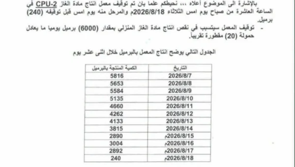 توقف معمل الغاز يوسع أزمة الإمدادات في مارب